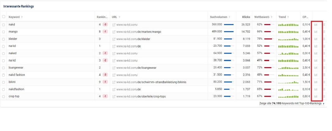 keyword-historie-optimiert Tabelle zu Keyword Rankings