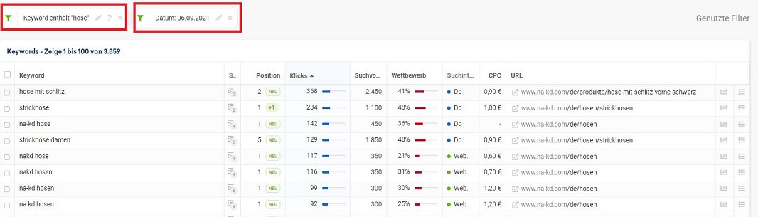 sistrix-hose-optimiert Keyword vorschläge Hose