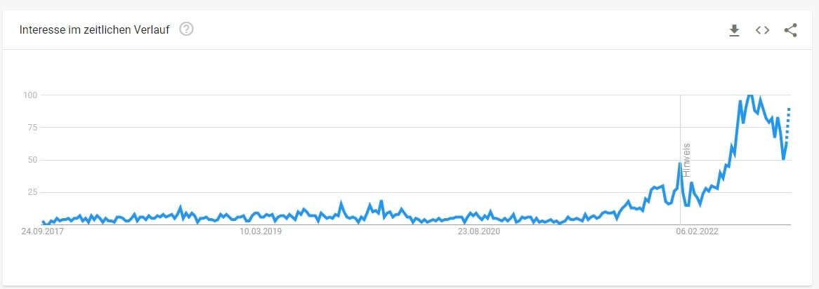 Google Trends Elotrans Screenshot Google Trends 24.09.2022