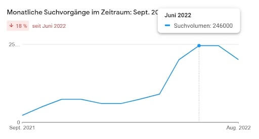 Trend Elotrans Trend Elotrans